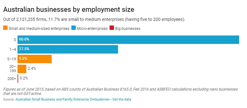 employment size