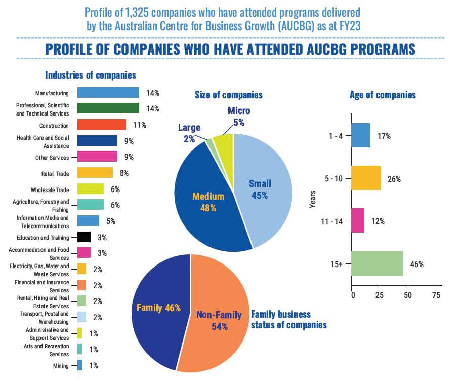 FY23 AUCBG company profile